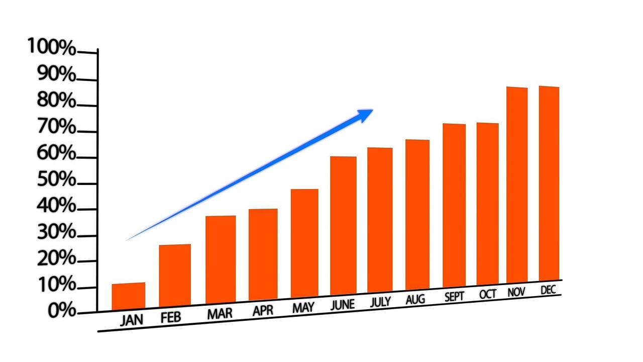graph, growth, chart, marketing, business, success, finance, moving up, making money, height chart, graph, graph, graph, graph, graph, chart, chart, chart